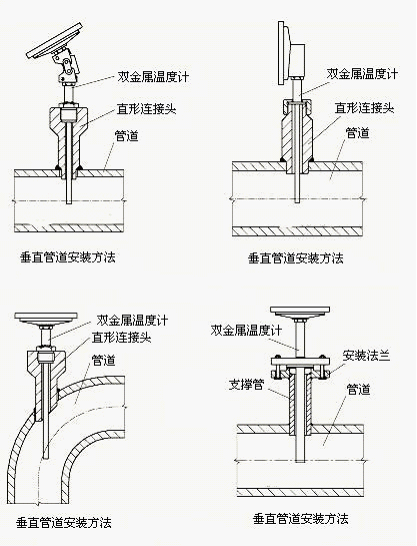 ˫�����¶ȼ� WSS-311/411/511