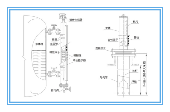 �ŷ���Һλ��